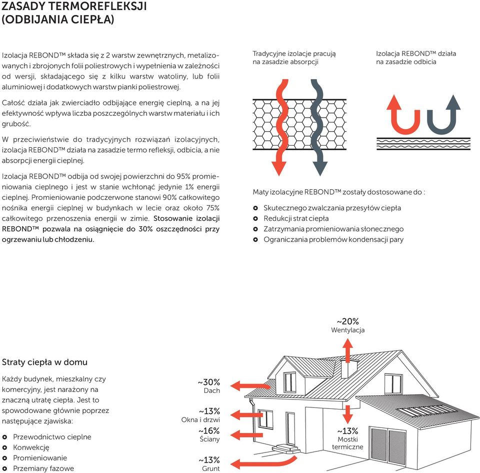 Całość działa jak zwierciadło odbijające energię cieplną, a na jej efektywność wpływa liczba poszczególnych warstw materiału i ich grubość.