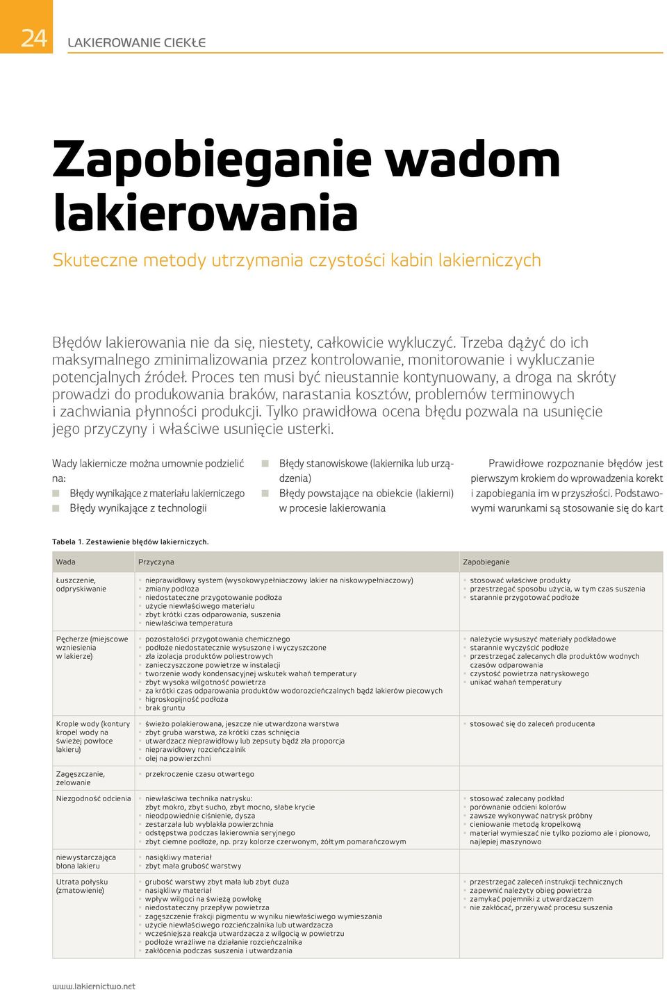 Proces ten musi być nieustannie kontynuowany, a droga na skróty prowadzi do produkowania braków, narastania kosztów, problemów terminowych i zachwiania płynności produkcji.