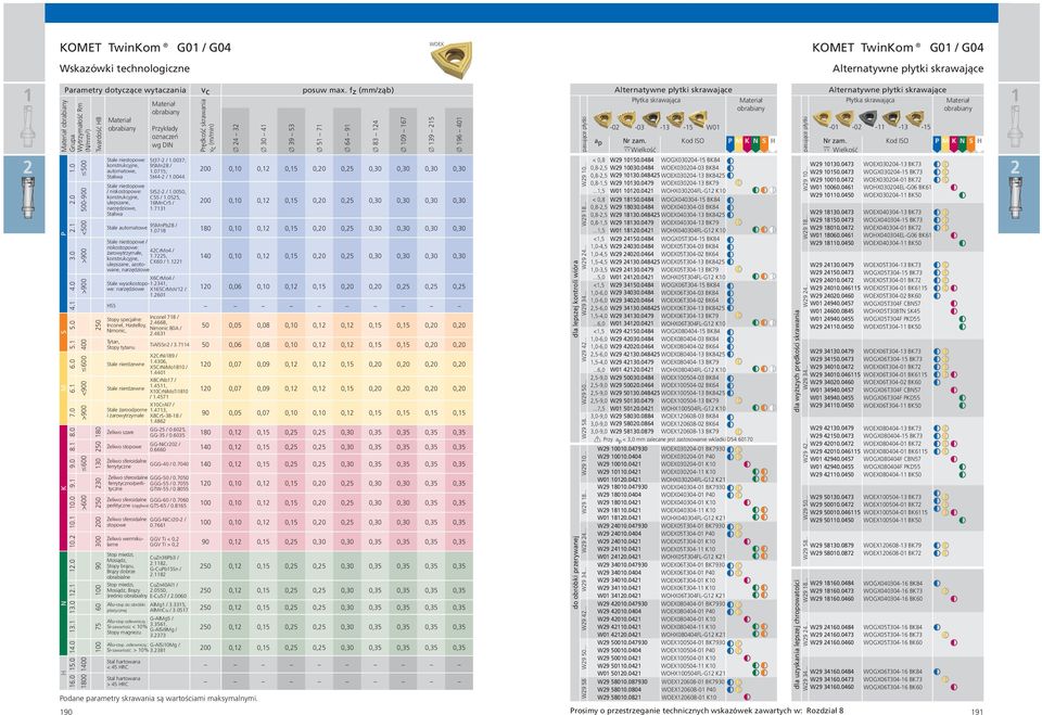 0037; 9SMn8 /.075; St44- /.0044 St5- /.0050, C55 /.055, 6MnCr5 /.73 Stale automatowe 9SMnPb8 /.078 Stale niestopowe / niskostopowe: żarowytrzymałe, 4CrMo4 /.75, ulepszane, azotowane, CK60 /.