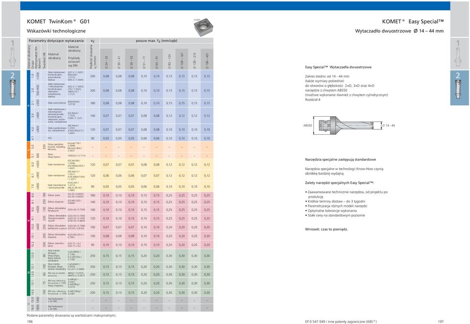 fz (mm/ząb) 5 7 00 0,08 0,08 0,08 0,0 0,0 0,5 0,5 0,5 0,5 00 0,08 0,08 0,08 0,0 0,0 0,5 0,5 0,5 0,5 80 0,08 0,08 0,08 0,0 0,0 0,5 0,5 0,5 0,5 64 9 83 4 09 67 39 5 96 40 Easy Special Wytaczadła