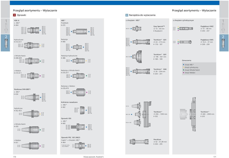 TwinKom G0 4 5 mm 78 87 z chwytem cylindrycznym 6 5 3 6 0 Pogłębiacz KWZ 0 48 mm 06 07 Pogłębiacz KWS 6,5 37 mm 08 09 z Whistle Notch 408-409 HSK-A 50 HSK-A 63 HSK-A00 z Weldon 40-4 HSK-A 50 HSK-A 63