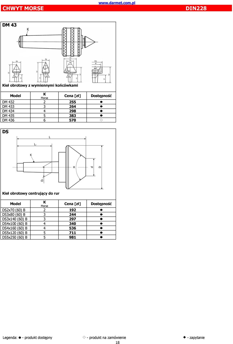 centrujący do rur DS2x70 (60) B 2 192 DS3x80 (60) B 3 244 DS3x140 (60) B 3