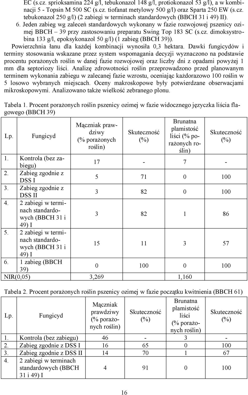 dimoksystrobina 133 g/l, epoksykonazol 50 g/l) (1 zabieg (BBC 3)). Powierzchnia łanu dla każdej kombinacji wynosiła 0,3 hektara.