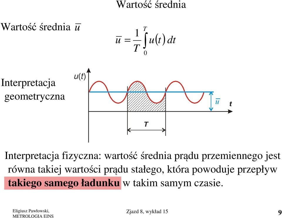 przemiennego jest równa takiej wartości prądu stałego, która