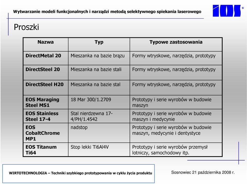 CobaltChrome MP1 EOS Titanum Ti64 18 Mar 300/1.2709 Stal nierdzewna 17-4/PH/1.