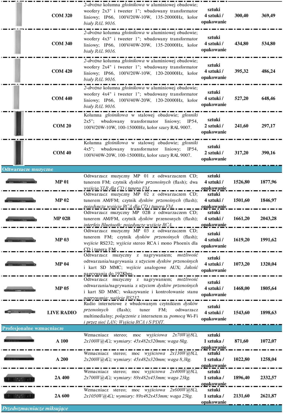 obudowie; woofery 4x3" i tweeter 1"; wbudowany transformator liniowy; IP66, 100V/40W-20W, 135-20000Hz, kolor 2-drożna kolumna głośnikowa w aluminiowej obudowie; woofery 2x4" i tweeter 1"; wbudowany