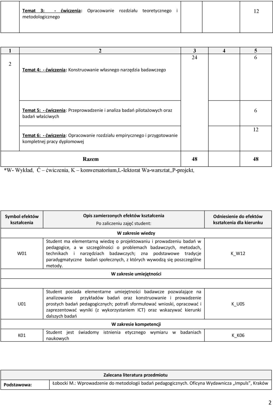 ćwiczenia, K konwersatorium,l-lektorat Wa-warsztat,,P-projekt, Symbol efektów kształcenia W01 Opis zamierzonych efektów kształcenia Po zaliczeniu zajęć student: W zakresie wiedzy Student ma