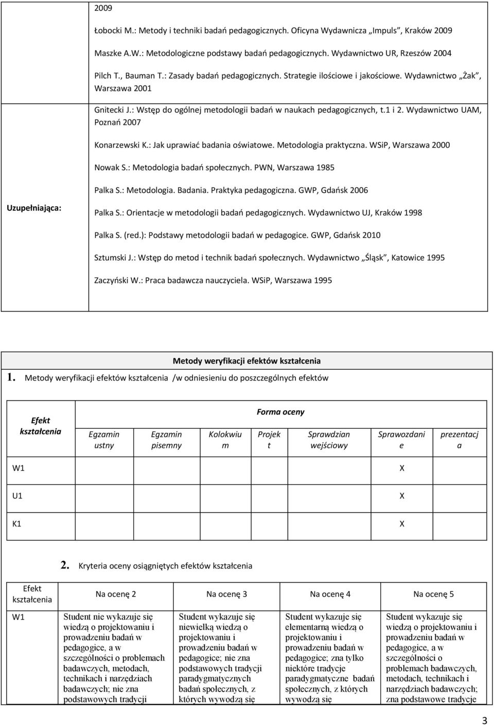 Wydawnictwo UAM, Poznań 2007 Konarzewski K.: Jak uprawiać badania oświatowe. Metodologia praktyczna. WSiP, Warszawa 2000 Nowak S.: Metodologia badań społecznych. PWN, Warszawa 1985 Palka S.