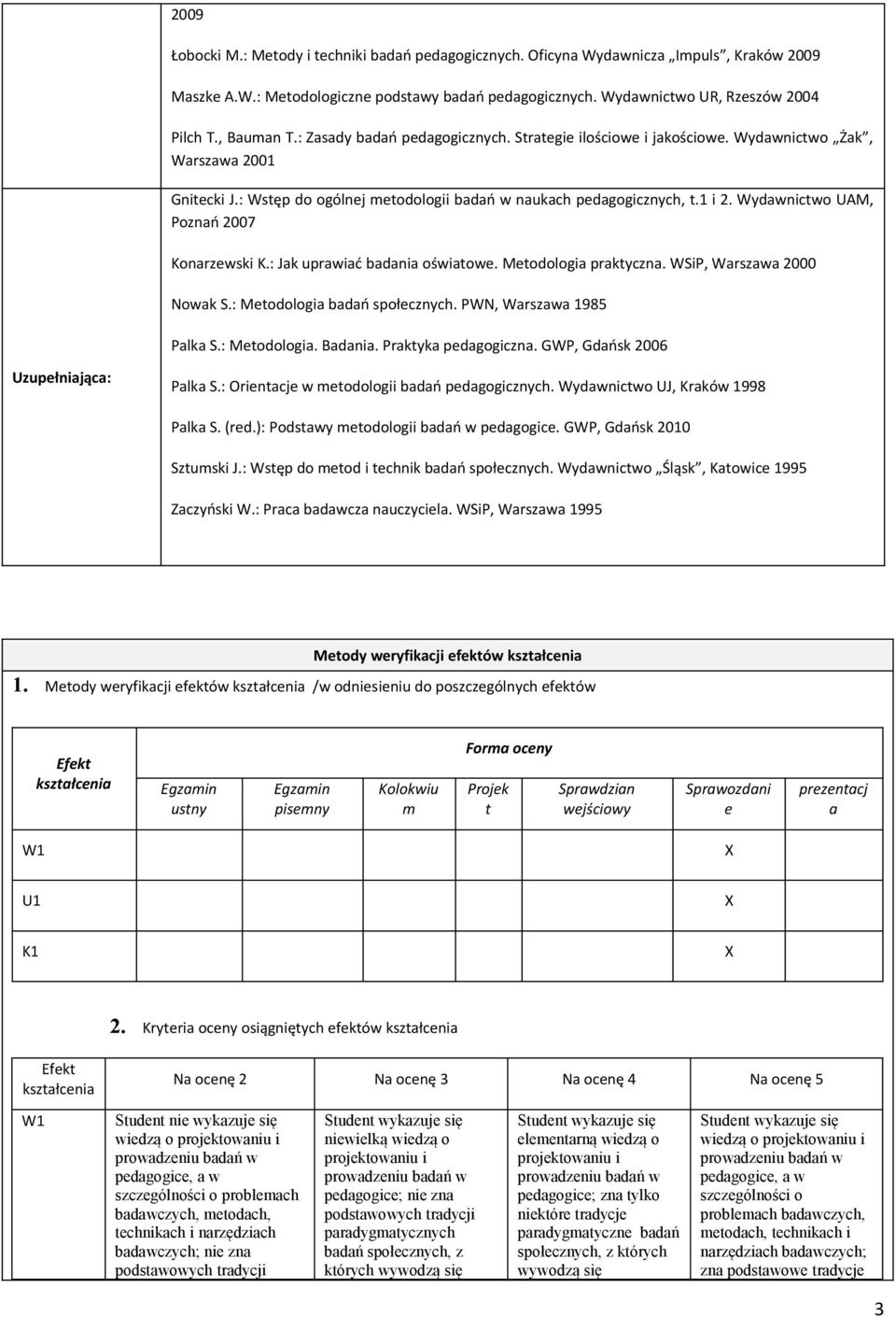 Wydawnictwo UAM, Poznań 2007 Konarzewski K.: Jak uprawiać badania oświatowe. Metodologia praktyczna. WSiP, Warszawa 2000 Nowak S.: Metodologia badań społecznych. PWN, Warszawa 1985 Palka S.