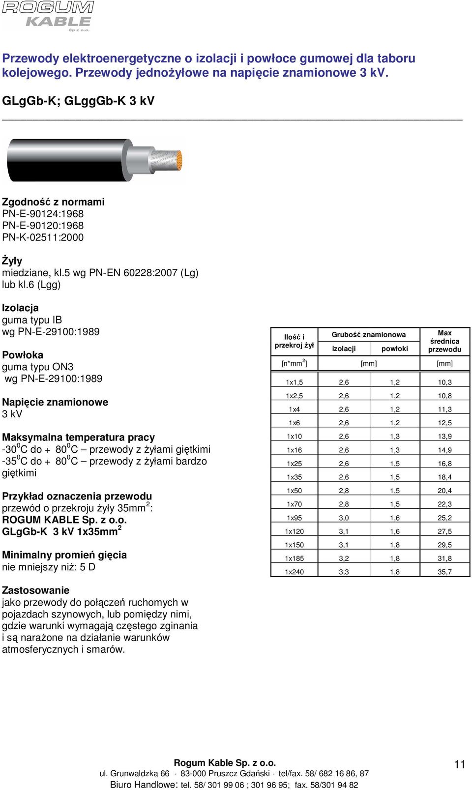6 (Lgg) guma typu IB wg PN-E-29100:1989 guma typu ON3 wg PN-E-29100:1989 3 kv Maksymalna temperatura pracy -30 0 C do + 80 0 C przewody z Ŝyłami giętkimi -35 0 C do + 80 0 C przewody z Ŝyłami bardzo