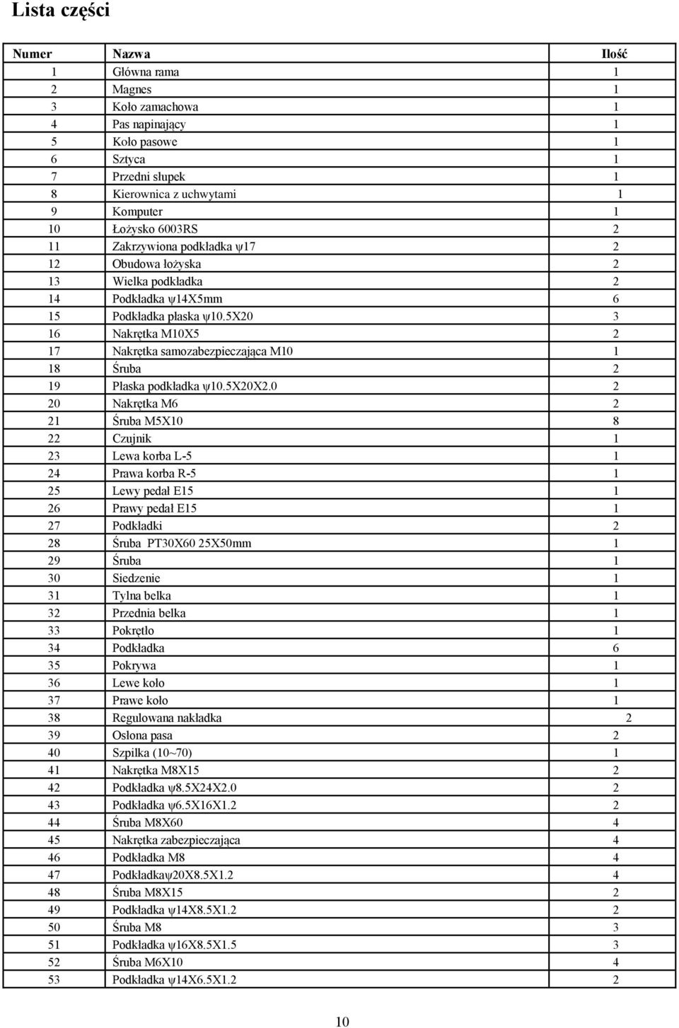 5x20 3 16 Nakrętka M10X5 2 17 Nakrętka samozabezpieczająca M10 1 18 Śruba 2 19 Płaska podkładka ψ10.5x20x2.