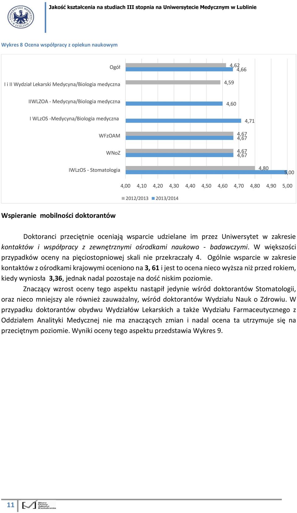 wsparcie udzielane im przez Uniwersytet w zakresie kontaktów i współpracy z zewnętrznymi ośrodkami naukowo - badawczymi. W większości przypadków oceny na pięciostopniowej skali nie przekraczały 4.