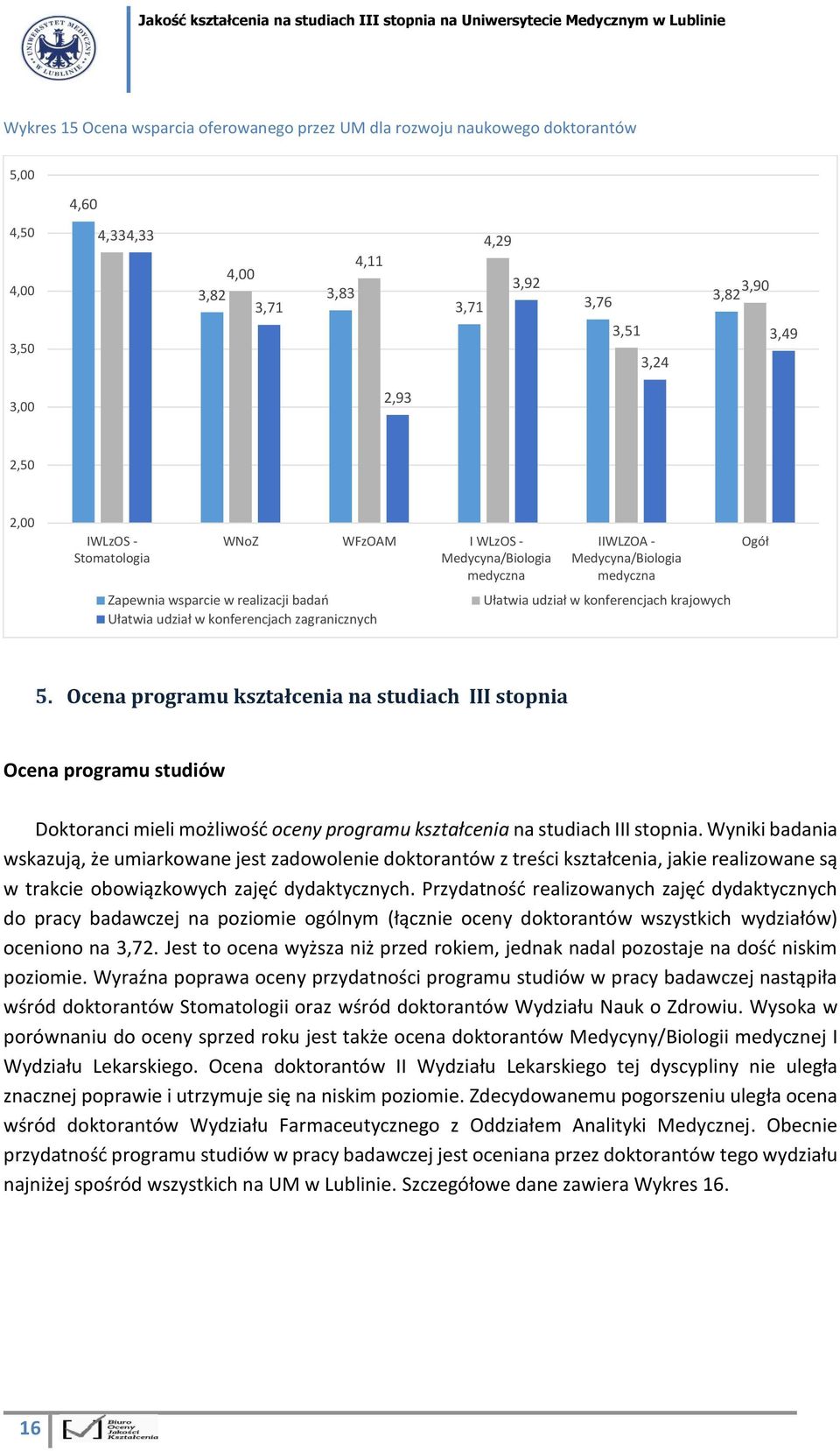 udział w konferencjach krajowych 5. Ocena programu kształcenia na studiach III stopnia Ocena programu studiów Doktoranci mieli możliwość oceny programu kształcenia na studiach III stopnia.