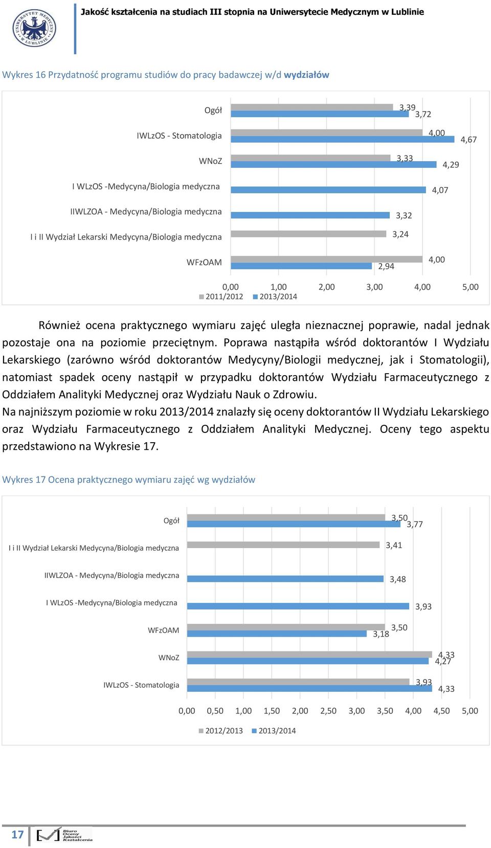 nadal jednak pozostaje ona na poziomie przeciętnym.