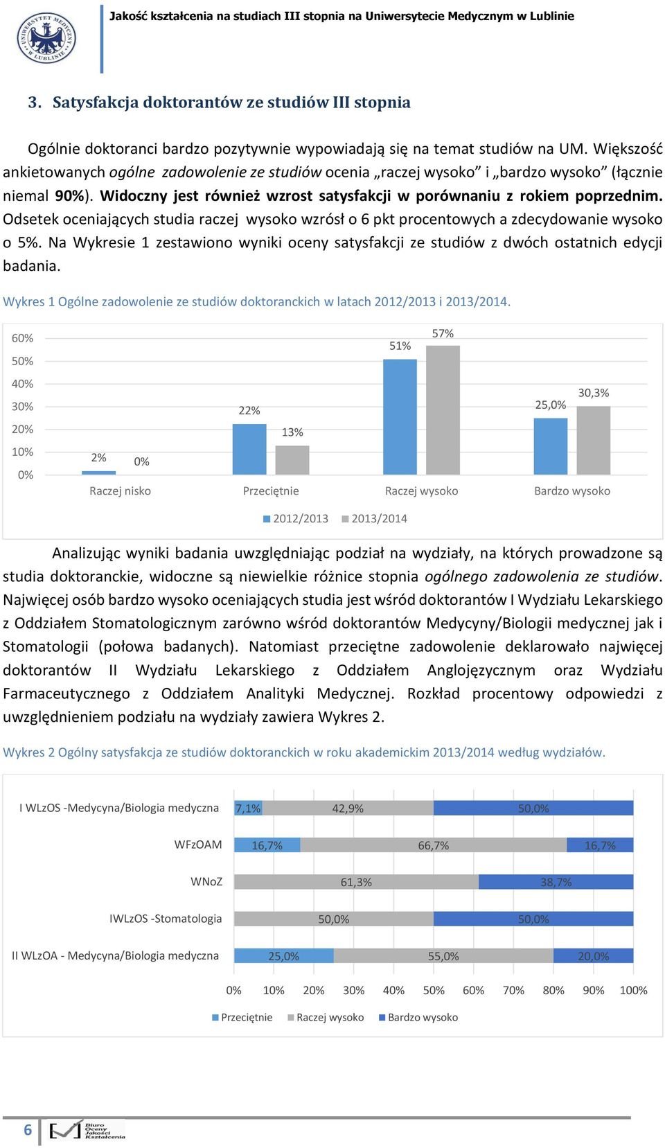 Odsetek oceniających studia raczej wysoko wzrósł o 6 pkt procentowych a zdecydowanie wysoko o 5%. Na Wykresie zestawiono wyniki oceny satysfakcji ze studiów z dwóch ostatnich edycji badania.