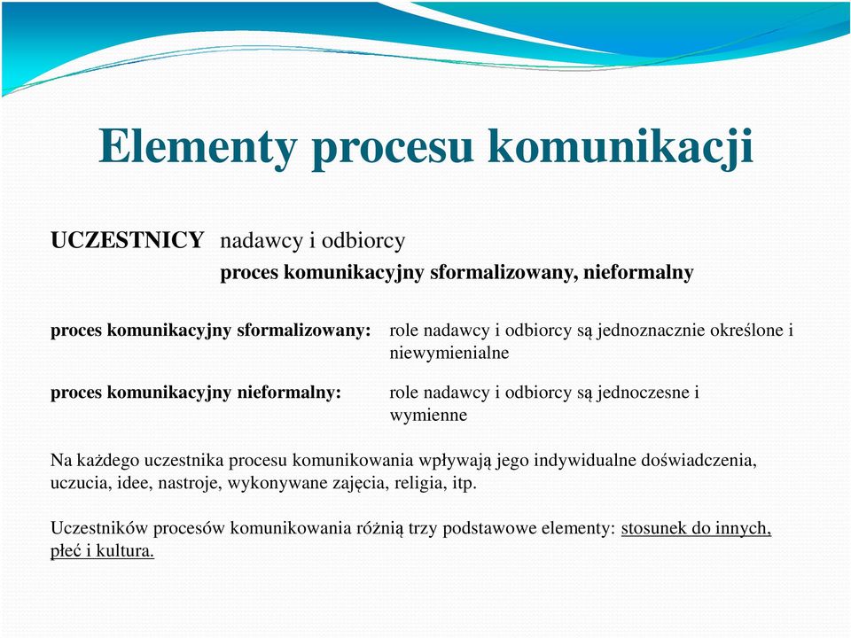 odbiorcy są jednoczesne i wymienne Na każdego uczestnika procesu komunikowania wpływają jego indywidualne doświadczenia, uczucia, idee,