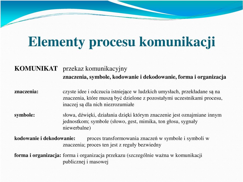 działania dzięki którym znaczenie jest oznajmiane innym jednostkom; symbole (słowo, gest, mimika, ton głosu, sygnały niewerbalne) kodowanie i dekodowanie: proces