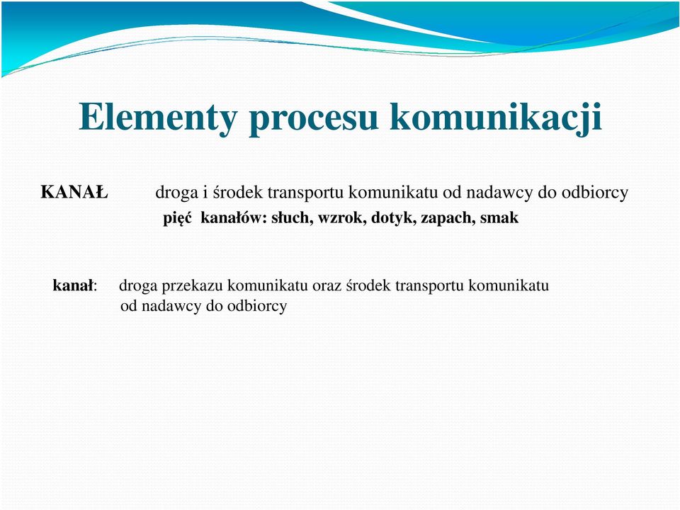 kanałów: słuch, wzrok, dotyk, zapach, smak kanał: droga