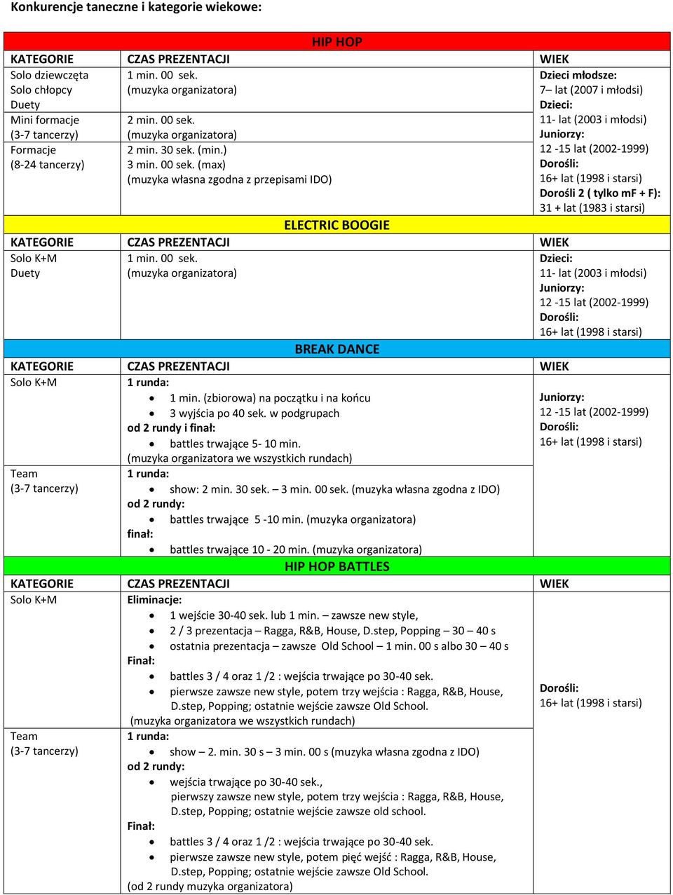 (muzyka organizatora we wszystkich rundach) Team show: 2 min. 30 sek. 3 min. 00 sek. (muzyka własna zgodna z IDO) od 2 rundy: battles trwające 5-10 min. finał: battles trwające 10-20 min.