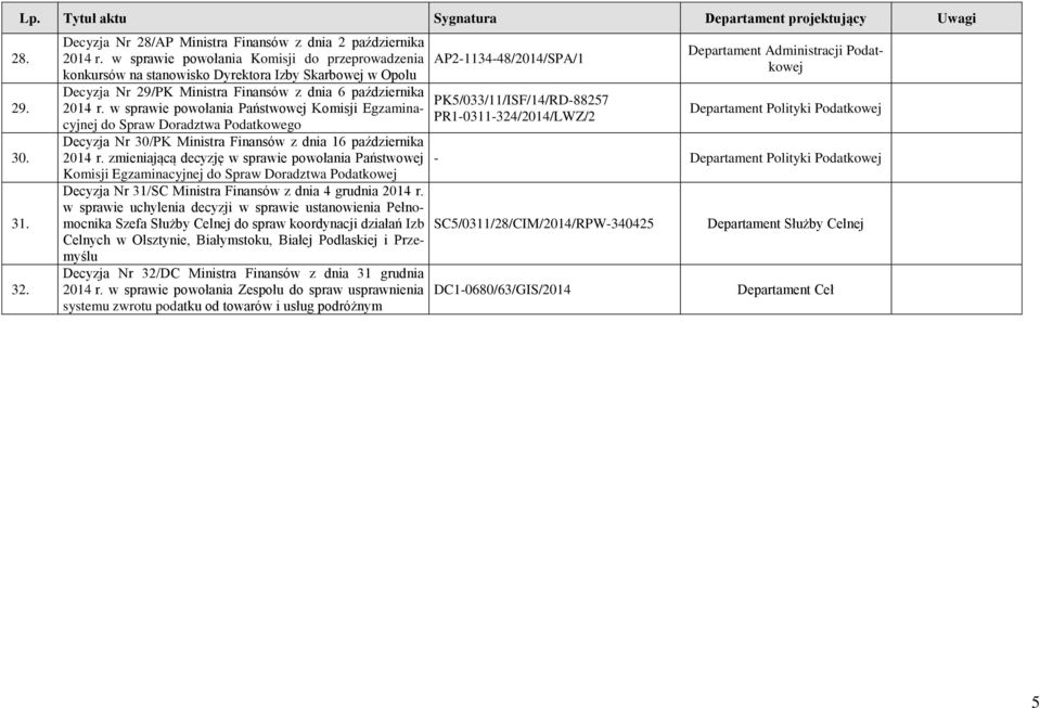 w sprawie powołania Państwowej Komisji Egzaminacyjnej do Spraw Doradztwa Podatkowego Decyzja Nr 30/PK Ministra Finansów z dnia 16 października 2014 r.