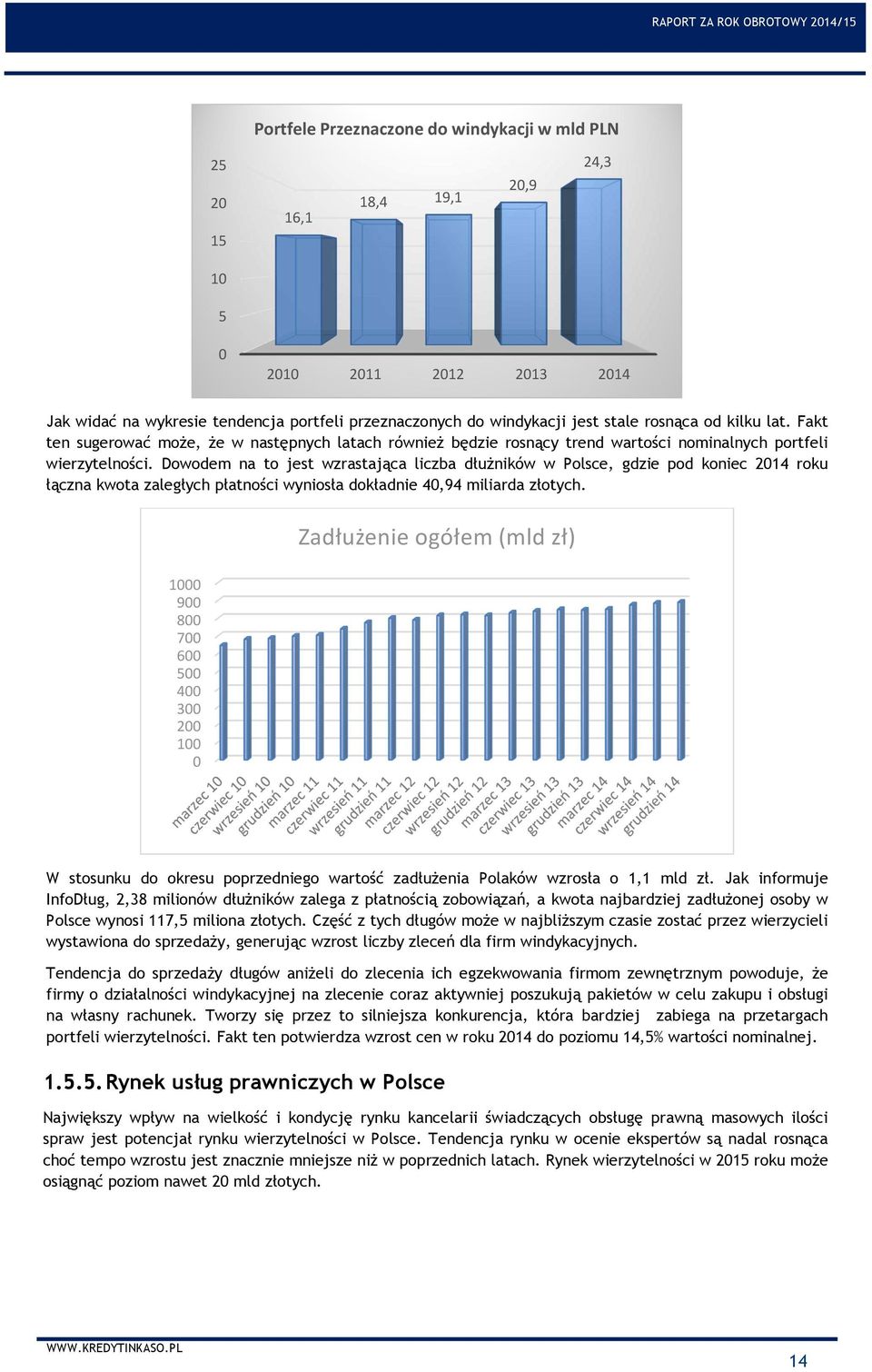Dowodem na to jest wzrastająca liczba dłużników w Polsce, gdzie pod koniec 2014 roku łączna kwota zaległych płatności wyniosła dokładnie 40,94 miliarda złotych.