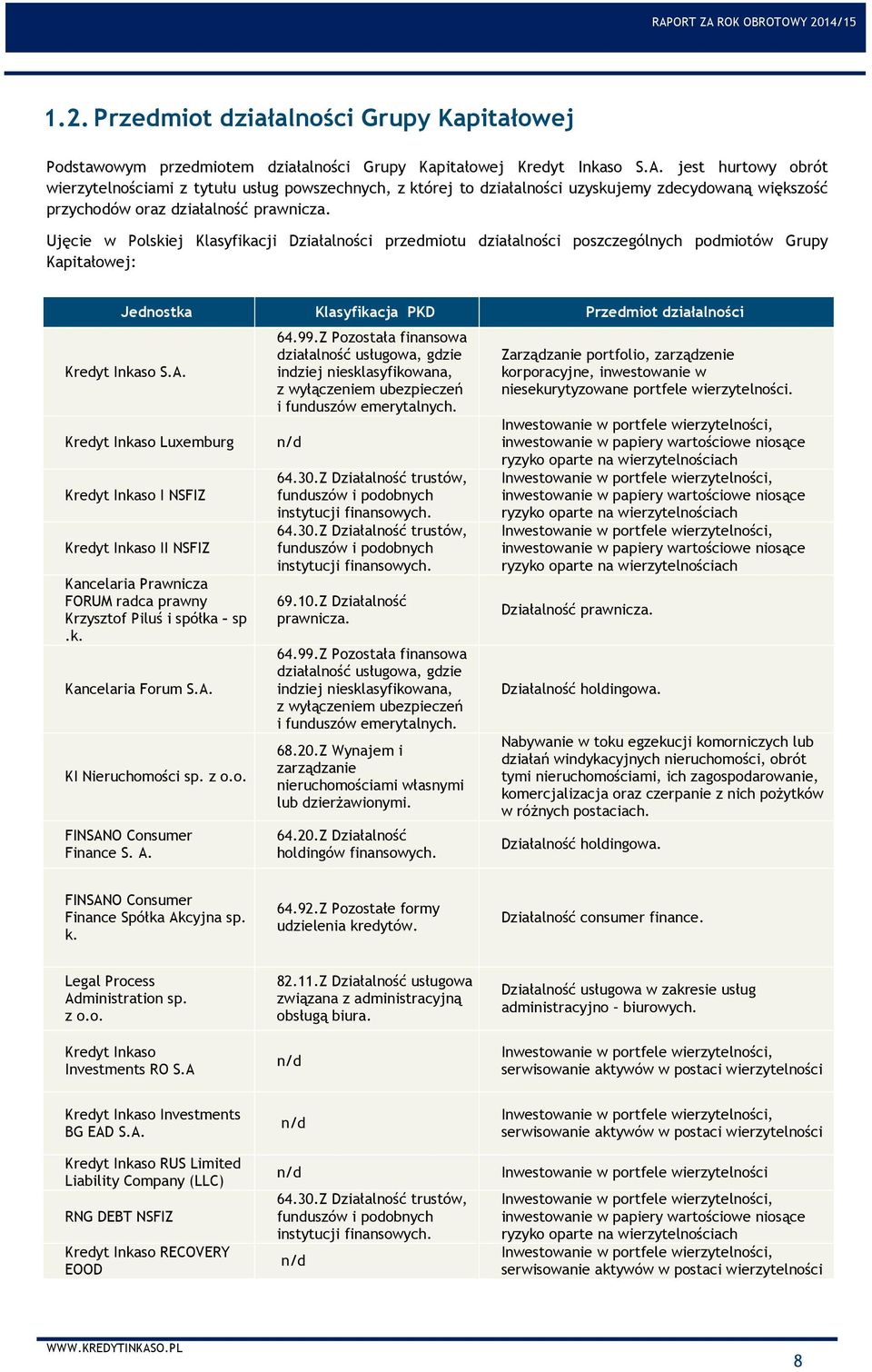 Ujęcie w Polskiej Klasyfikacji Działalności przedmiotu działalności poszczególnych podmiotów Grupy Kapitałowej: Jednostka Klasyfikacja PKD Przedmiot działalności Kredyt Inkaso S.A.