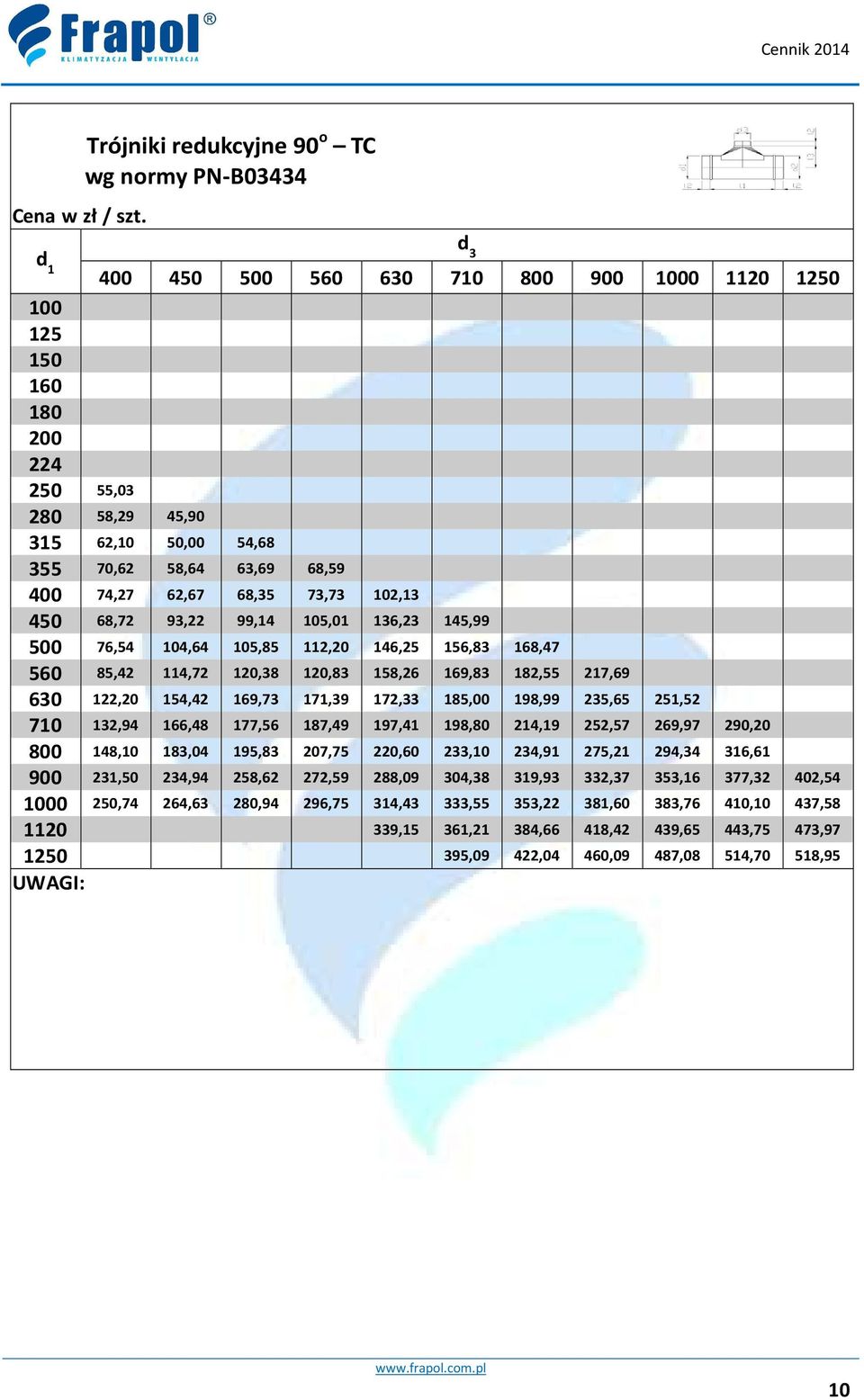 68,72 93,22 99,14 105,01 136,23 145,99 500 76,54 104,64 105,85 112,20 146,25 156,83 168,47 560 85,42 114,72 120,38 120,83 158,26 169,83 182,55 217,69 630 122,20 154,42 169,73 171,39 172,33 185,00