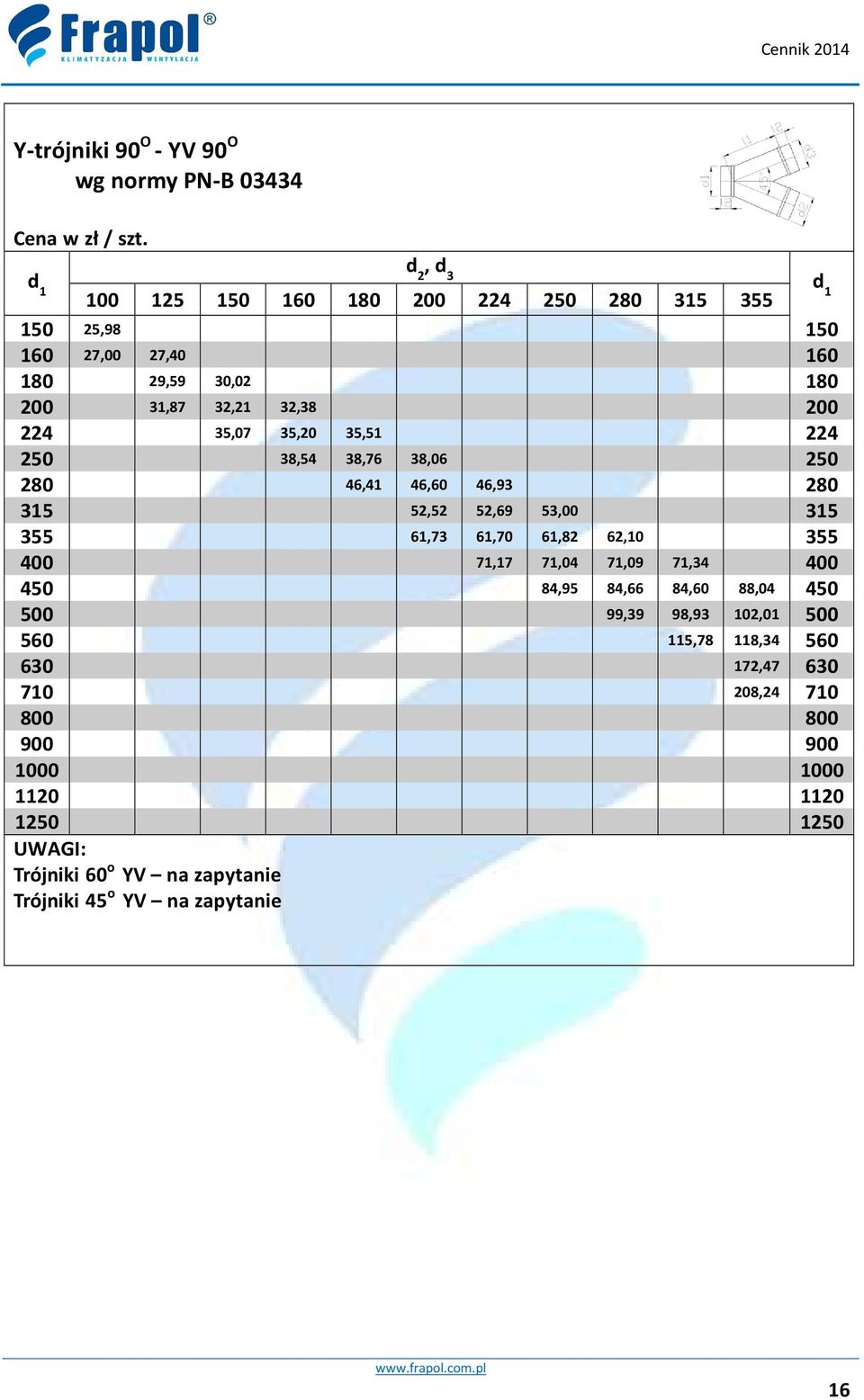 35,07 35,20 35,51 224 250 38,54 38,76 38,06 250 280 46,41 46,60 46,93 280 315 52,52 52,69 53,00 315 355 61,73 61,70 61,82 62,10 355 400 71,17 71,04