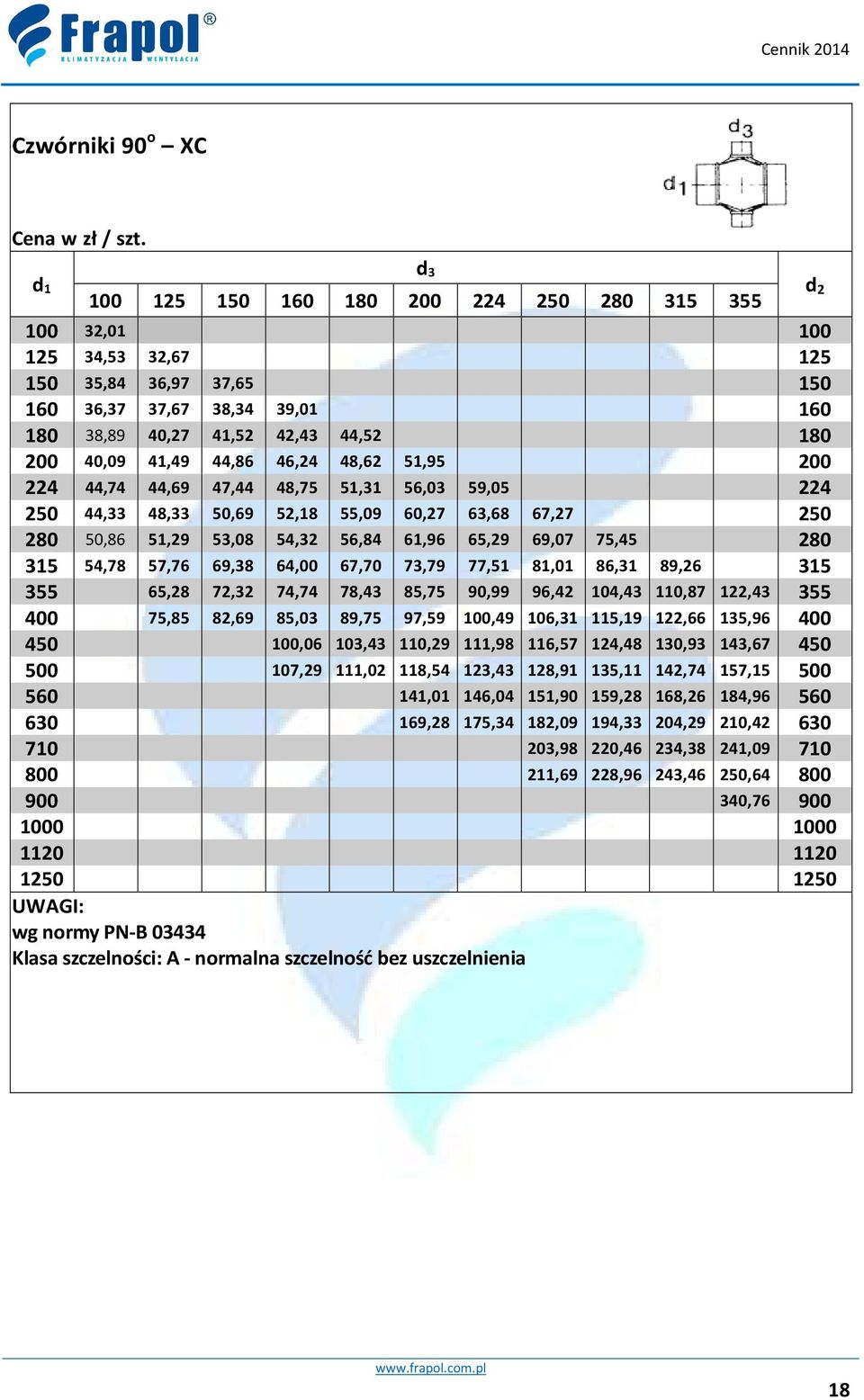 44,86 46,24 48,62 51,95 200 224 44,74 44,69 47,44 48,75 51,31 56,03 59,05 224 250 44,33 48,33 50,69 52,18 55,09 60,27 63,68 67,27 250 280 50,86 51,29 53,08 54,32 56,84 61,96 65,29 69,07 75,45 280 315