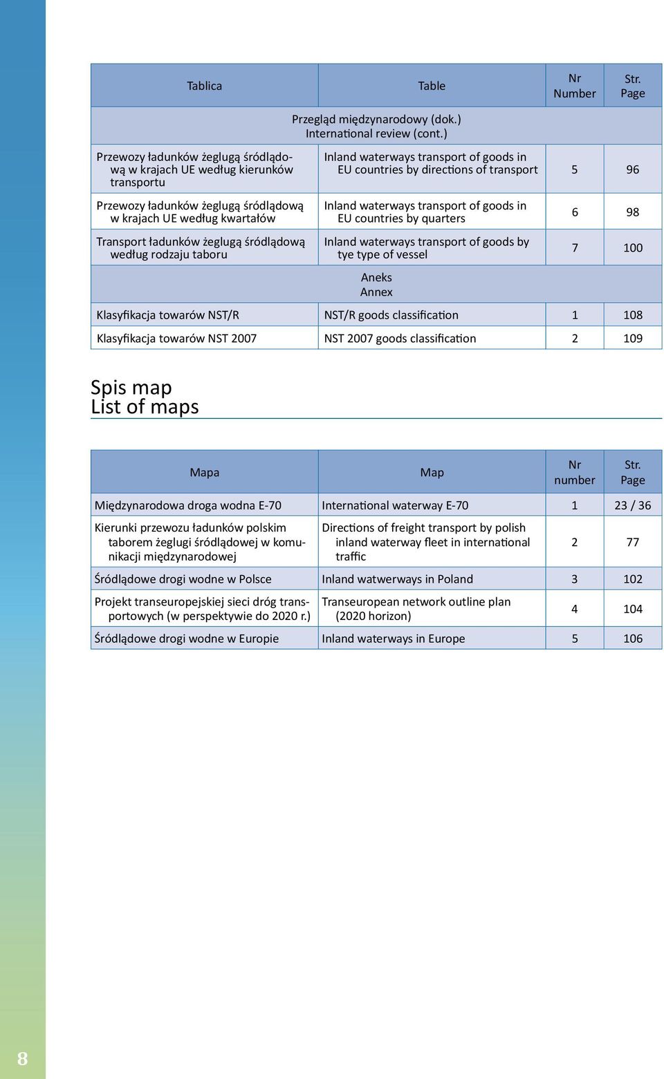 transport of goods in EU countries by quarters Inland waterways transport of goods by tye type of vessel Aneks Annex 6 98 7 100 Klasyfikacja towarów NST/R NST/R goods classification 1 108