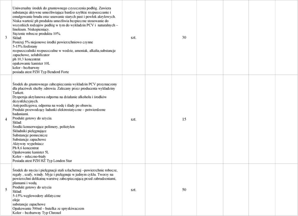 30 Poniżej 5% niejonowe środki powierzchniowo czynne 5-15% fosforany rozpuszczalniki rozpuszczalne w wodzie, amoniak, alkalia,substancje zapachowe, solubilizator ph 10,3 koncentrat opakowanie