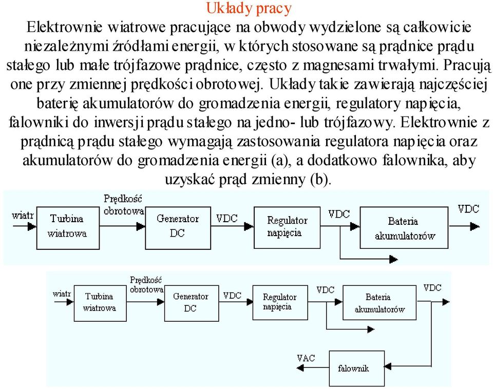 Układy takie zawierają najczęściej baterię akumulatorów do gromadzenia energii, regulatory napięcia, falowniki do inwersji prądu stałego na jedno- lub