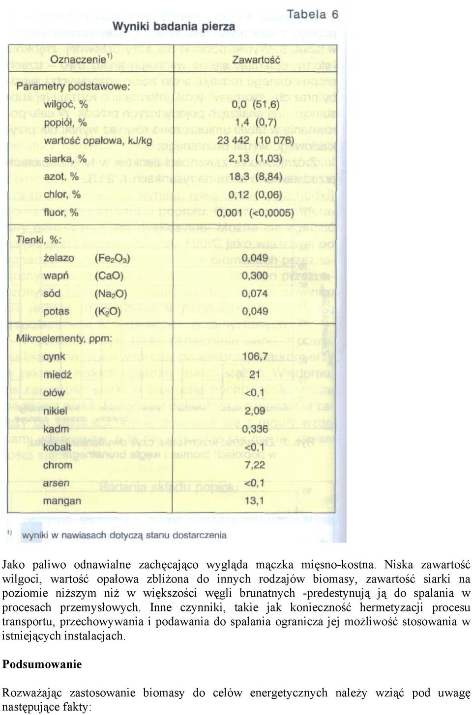 brunatnych -predestynują ją do spalania w procesach przemysłowych.