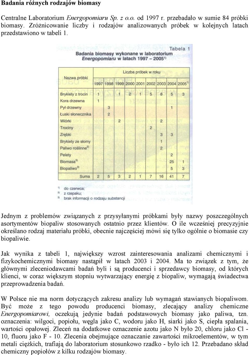 Jednym z problemów związanych z przysyłanymi próbkami były nazwy poszczególnych asortymentów biopaliw stosowanych ostatnio przez klientów.