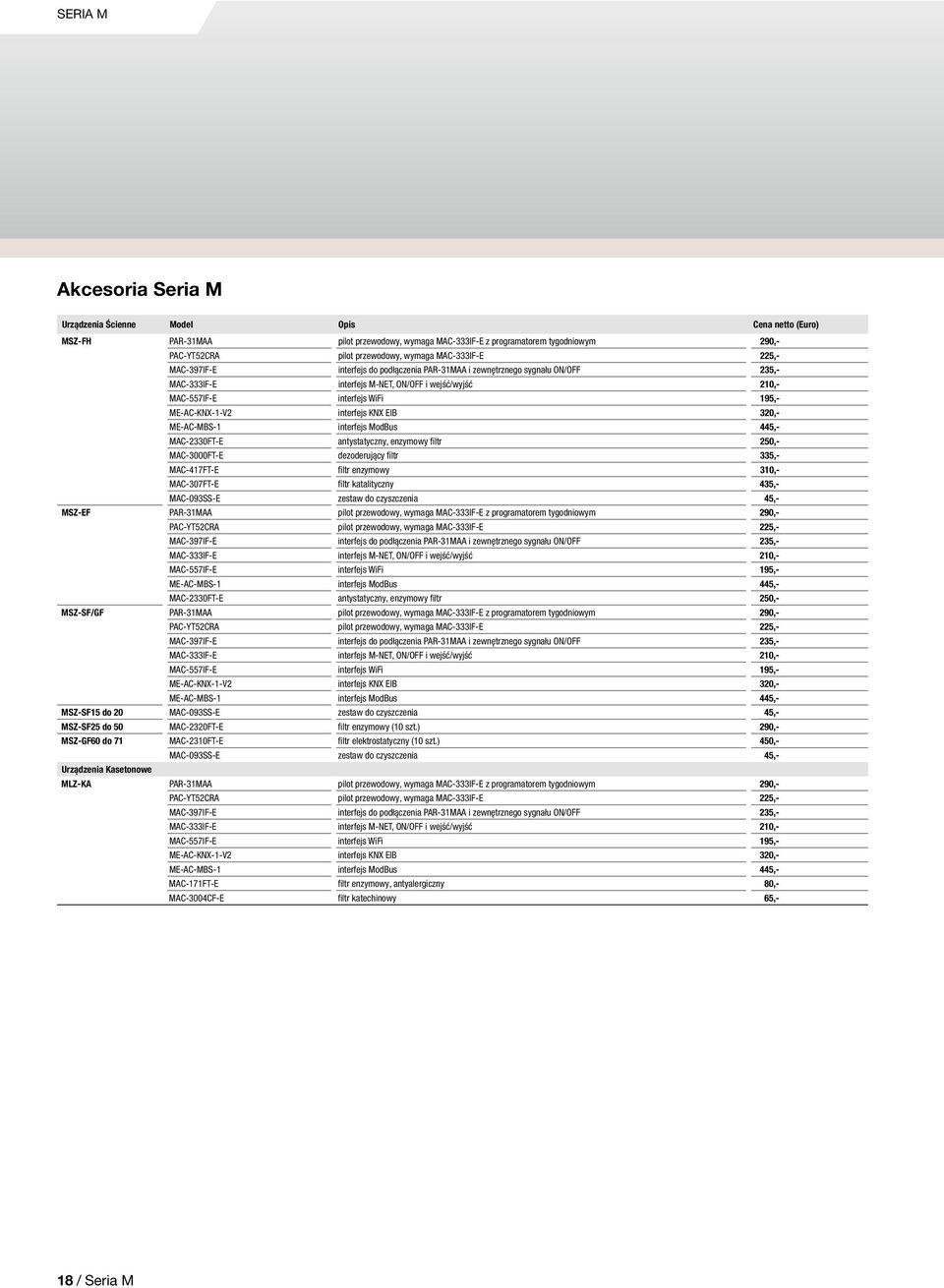 KNX EIB 320,- ME-AC-MBS-1 interfejs ModBus 445,- MAC-2330FT-E antystatyczny, enzymowy filtr 250,- MAC-3000FT-E dezoderujący filtr 335,- MAC-417FT-E filtr enzymowy 310,- MAC-307FT-E filtr katalityczny