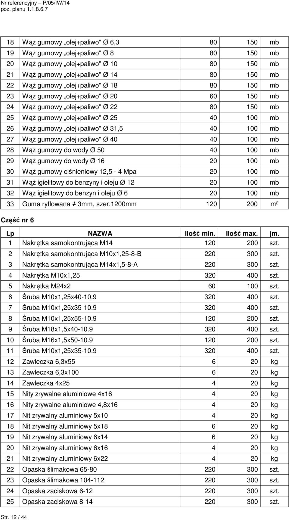 18 80 150 mb 23 WąŜ gumowy olej+paliwo" Ø 20 60 150 mb 24 WąŜ gumowy olej+paliwo" Ø 22 80 150 mb 25 WąŜ gumowy olej+paliwo" Ø 25 40 100 mb 26 WąŜ gumowy olej+paliwo" Ø 31,5 40 100 mb 27 WąŜ gumowy