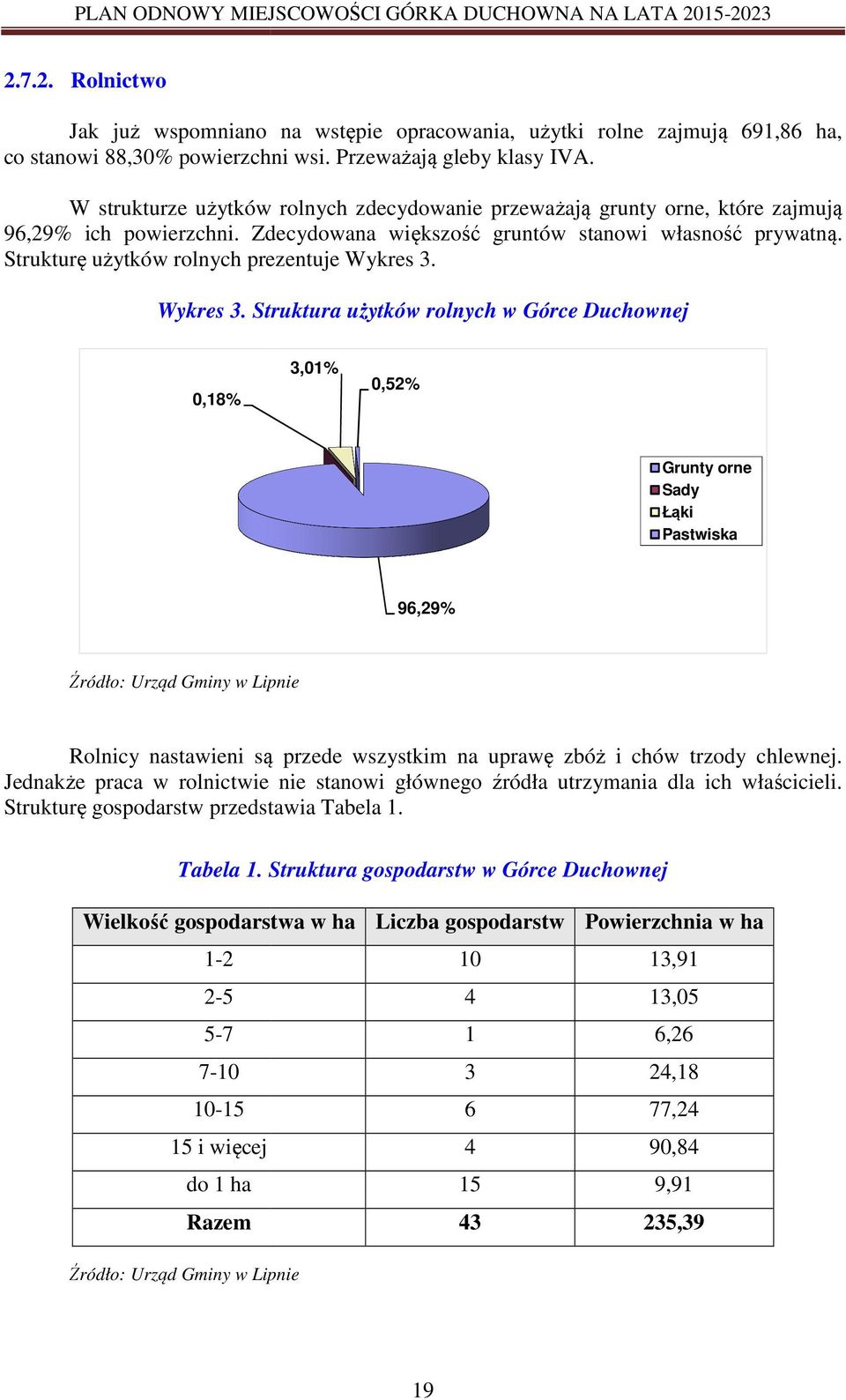 Strukturę użytków rolnych prezentuje Wykres 3.