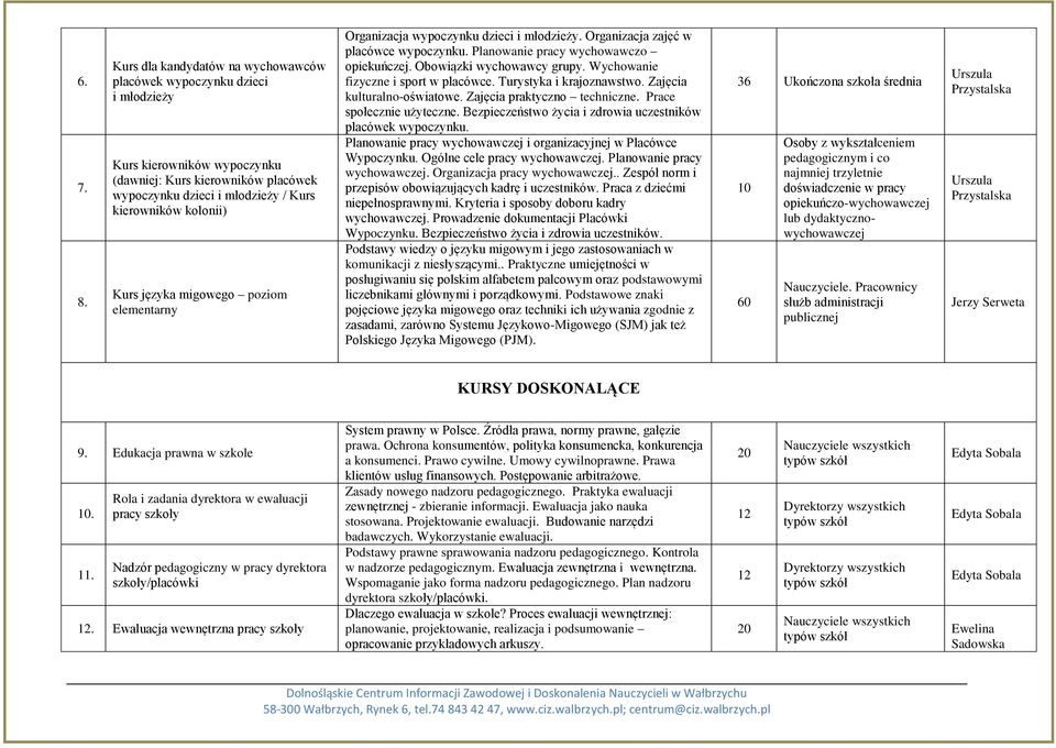 Kurs języka migowego poziom elementarny Organizacja wypoczynku dzieci i młodzieży. Organizacja zajęć w placówce wypoczynku. Planowanie pracy wychowawczo opiekuńczej. Obowiązki wychowawcy grupy.