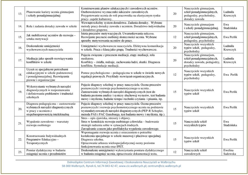 edukacyjnymi w szkole podstawowej i ponadgimnazjalnej.