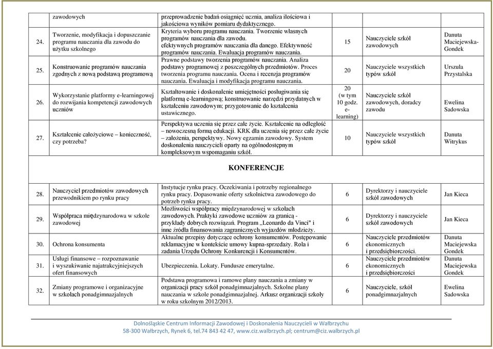 rozwijania kompetencji uczniów Kształcenie całożyciowe konieczność, czy potrzeba? przeprowadzenie badań osiągnięć ucznia, analiza ilościowa i jakościowa wyników pomiaru dydaktycznego.