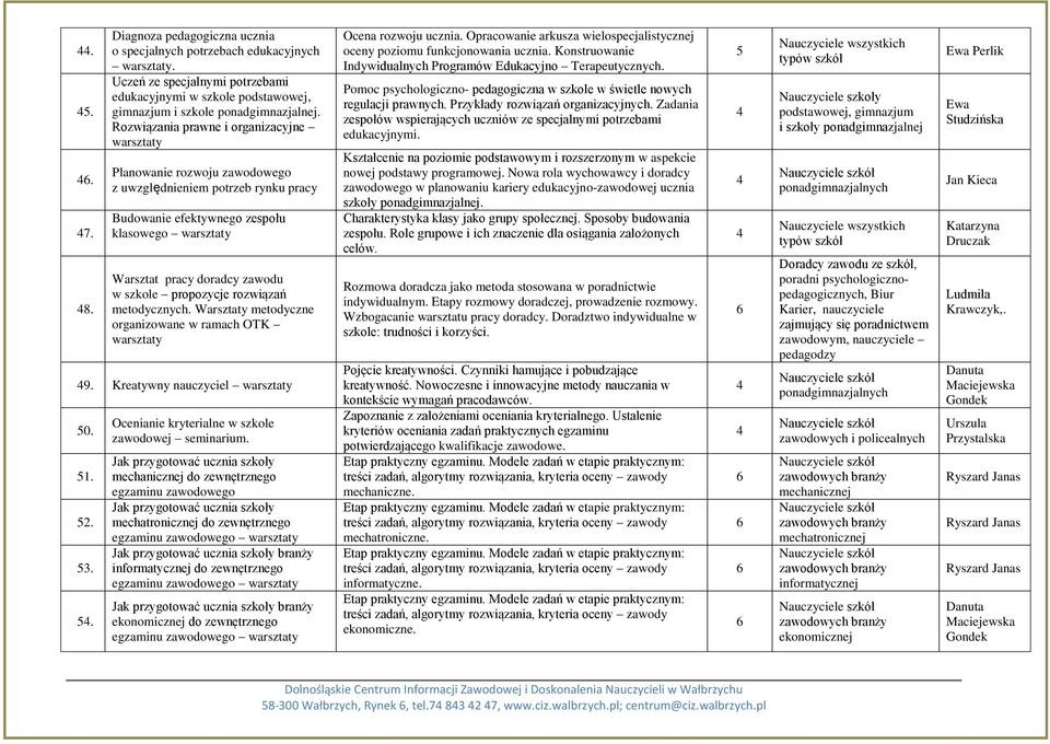 rozwiązań metodycznych. Warsztaty metodyczne organizowane w ramach OTK 9. Kreatywny nauczyciel 50. 51. 52. 53. 5. Ocenianie kryterialne w szkole zawodowej seminarium.