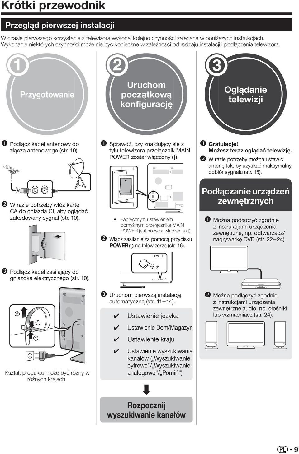 Przygotowanie Uruchom początkową konfigurację Oglądanie telewizji Podłącz kabel antenowy do złącza antenowego (str. 10).