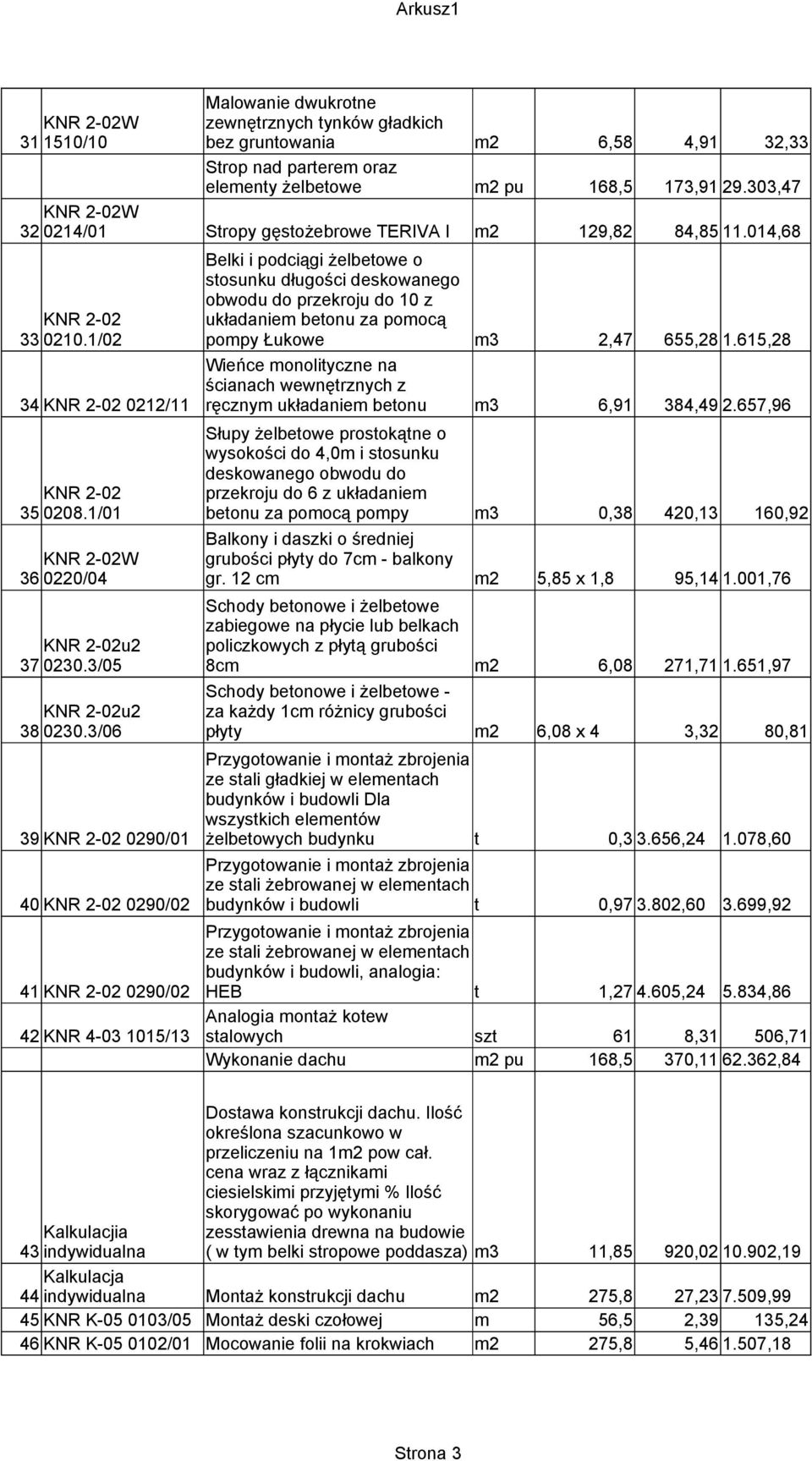 014,68 Belki i podciągi żelbetowe o stosunku długości deskowanego obwodu do przekroju do 10 z KNR 2-02 układaniem betonu za pomocą 33 0210.1/02 pompy Łukowe m3 2,47 655,28 1.