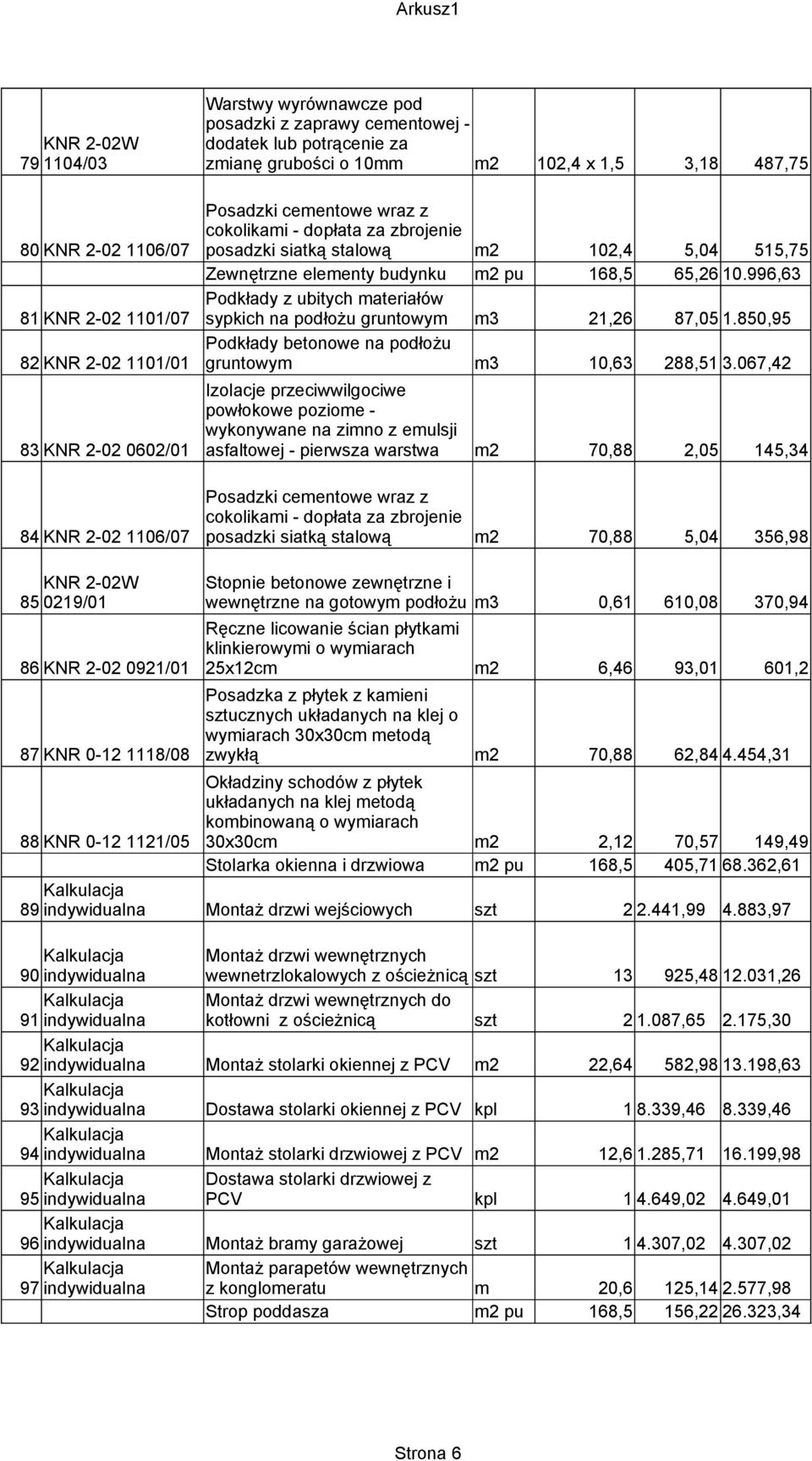 996,63 Podkłady z ubitych materiałów 81 KNR 2-02 1101/07 sypkich na podłożu gruntowym m3 21,26 87,05 1.850,95 82 KNR 2-02 1101/01 gruntowym m3 10,63 288,51 3.