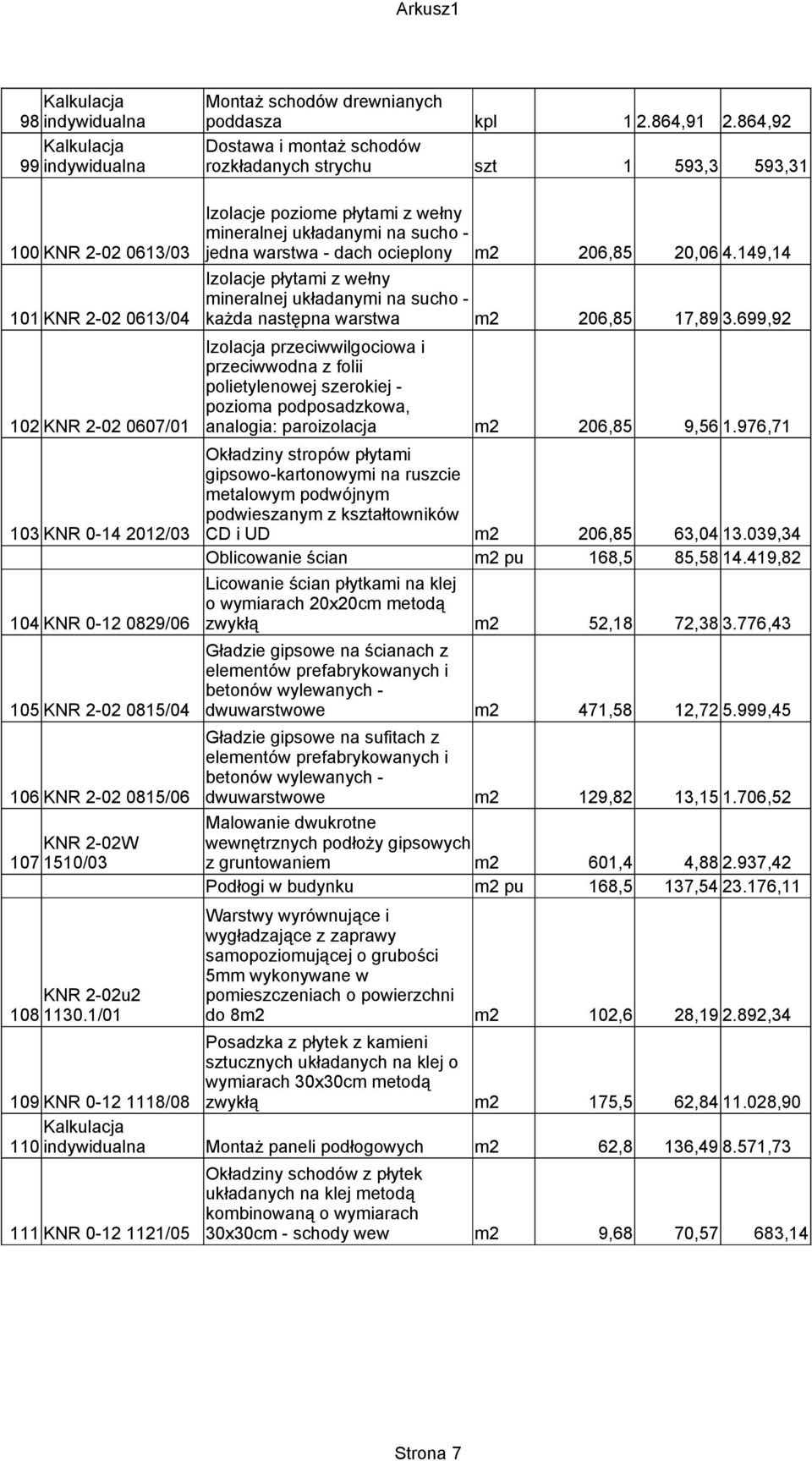 ocieplony m2 206,85 20,06 4.149,14 Izolacje płytami z wełny mineralnej układanymi na sucho - 101 KNR 2-02 0613/04 każda następna warstwa m2 206,85 17,89 3.