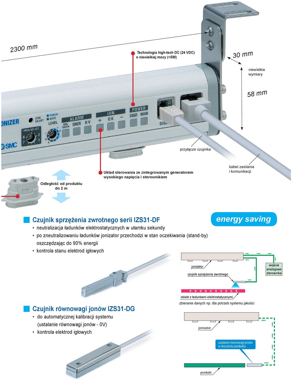 jonizator przechodzi w stan oczekiwania (stand-by) oszczędzając do 90% energii kontrola stanu elektrod igłowych energy saving jonizator Automatische Einstellung des Ionengleichgewichts und Senkung