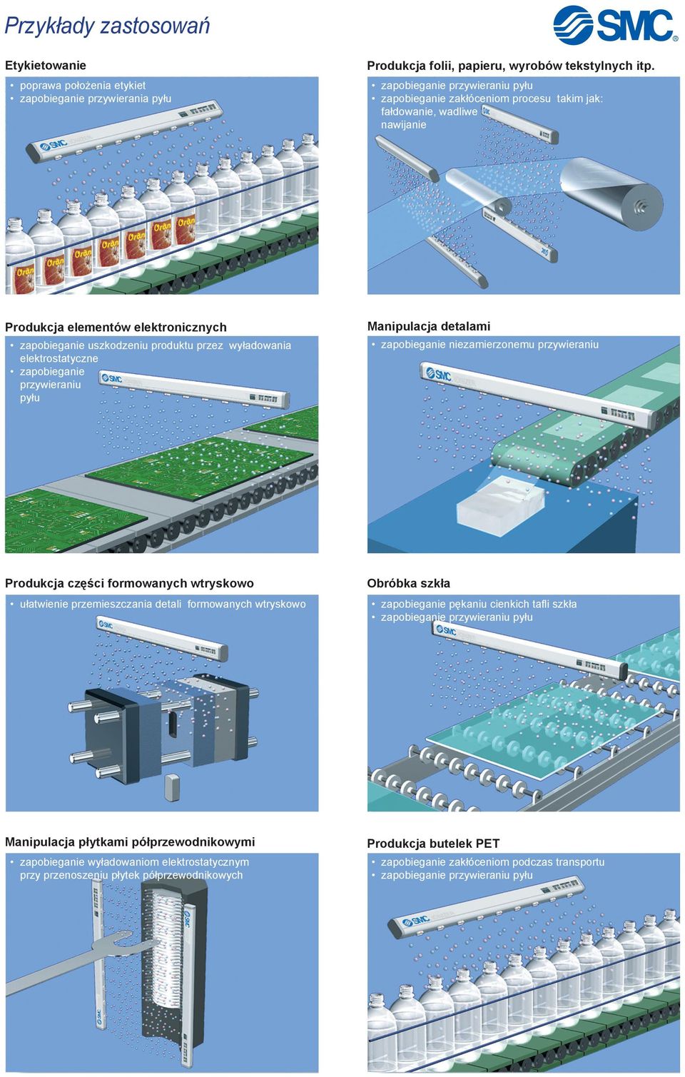 elektrostatycznym przy przenoszeniu płytek półprzewodnikowych Ionizer_Folder_8s_PL.indd 7 Produkcja folii, papieru, wyrobów tekstylnych itp.