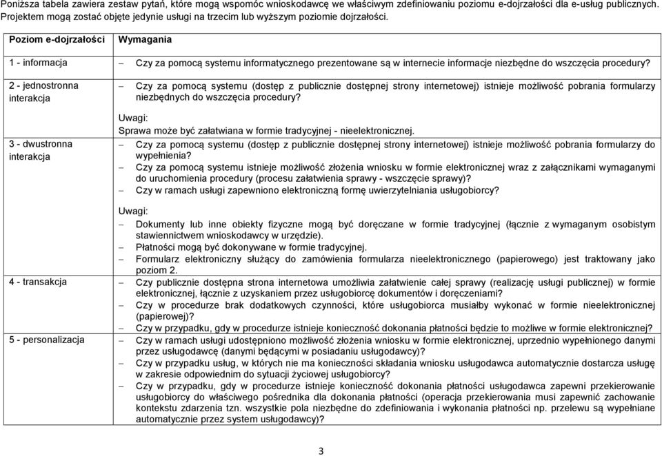 Poziom e-dojrzałości Wymagania 1 - informacja Czy za pomocą systemu informatycznego prezentowane są w internecie informacje niezbędne do wszczęcia procedury?