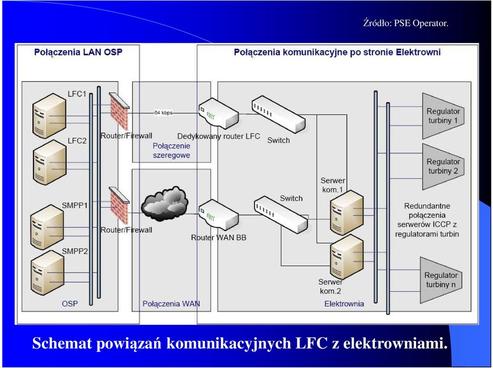Schemat powiązań