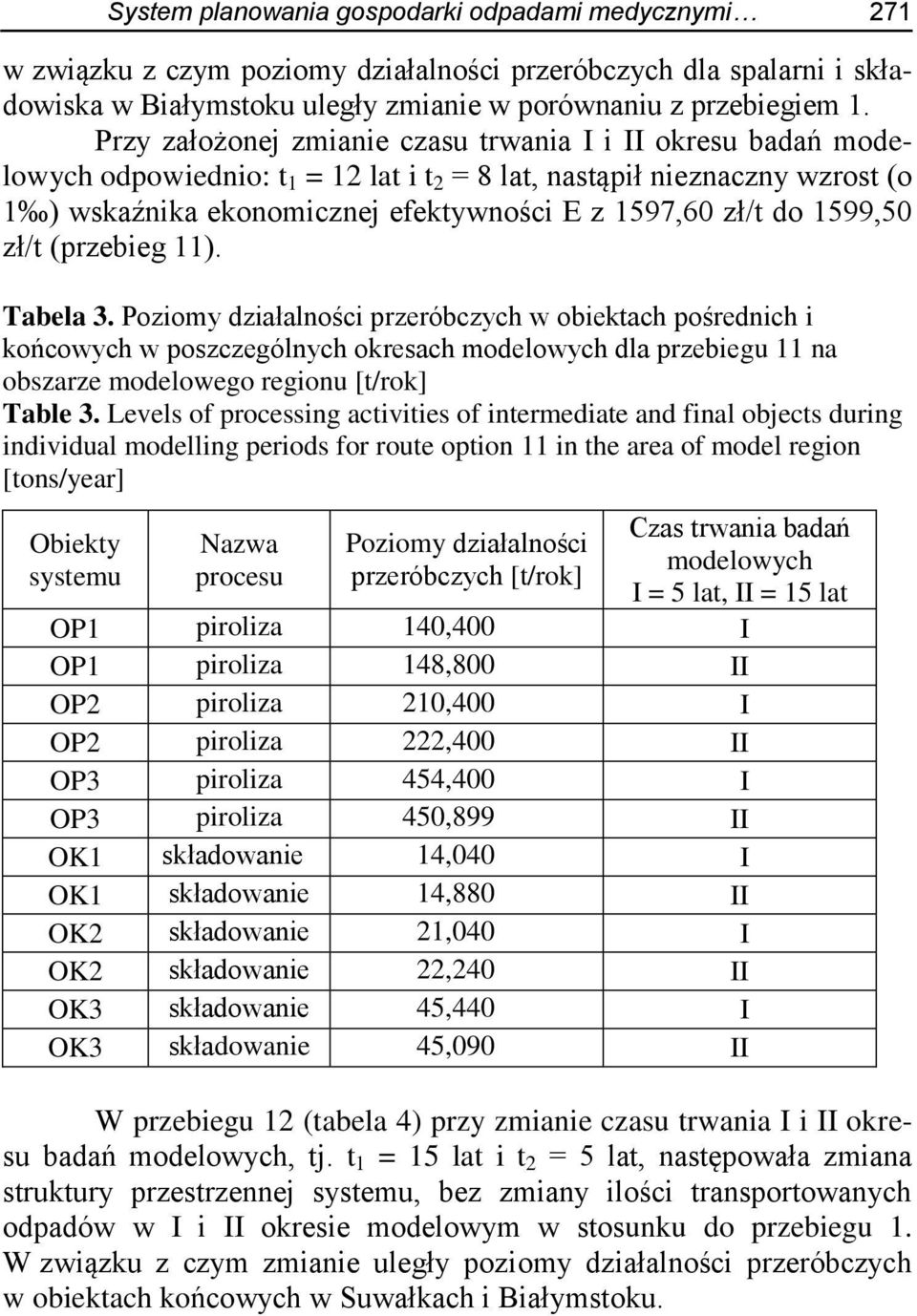 1599,50 zł/t (przebieg 11). Tabela 3.